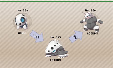 lairon serebii|how to evolve lairon.